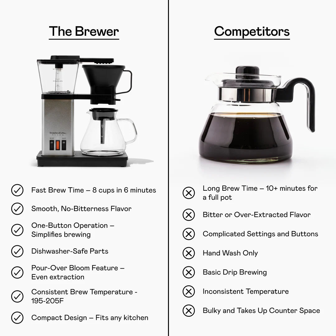 Olson Brewer by SimplyGoodCoffee (Purchase via Our Link)