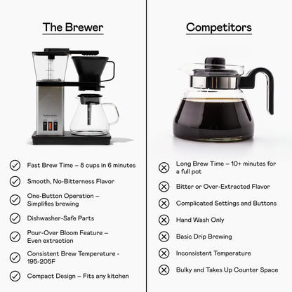 Olson Brewer by SimplyGoodCoffee (Purchase via Our Link)